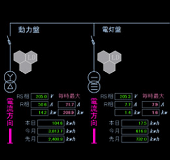 スマートソリューション事業Image